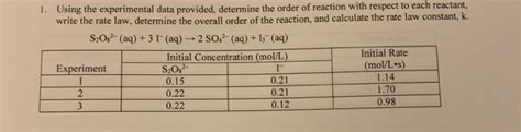 Solved 1 Using The Experimental Data Provided Determine Chegg