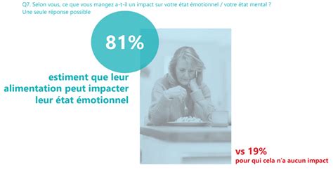 Etude Alimentation Et Emotions Min Cb Expert