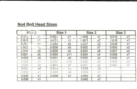 Bolt head #'s, another example