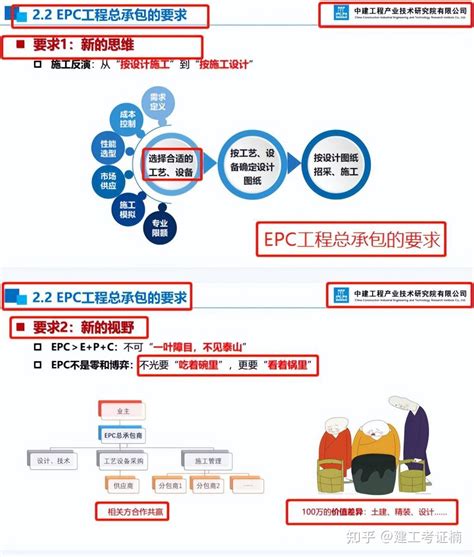 不愧是中建集团，新编工程总承包epc项目管理手册，全过程抓要点 知乎