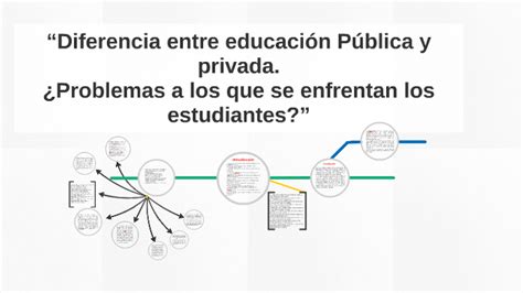 Diferencia Entre Educaci N P Blica Y Privada By Daniel Mart Nez On Prezi