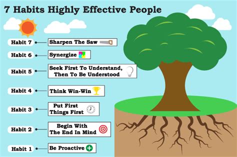 7 Habits Of Highly Effective Teens Tree Telegraph