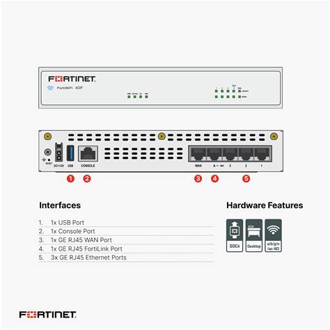 Buy Fortinet Fortigate F Next Gen Firewall Fg F Online At