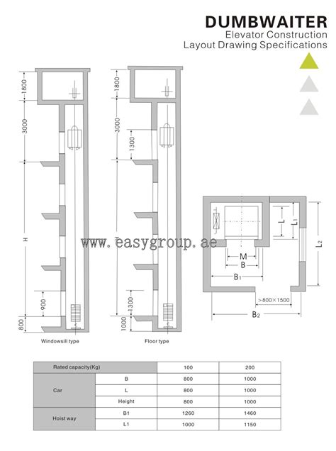 Building A Manual Dumb Waiter Plans Remotebda