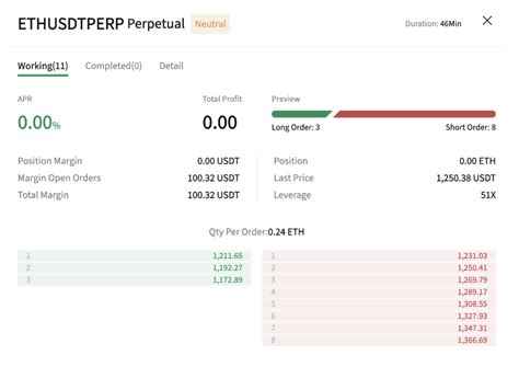 Futures Grid FAQs – Poloniex