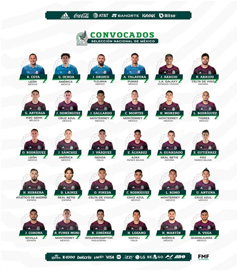 Esta es la convocatoria de la Selección Mexicana para las eliminatorias