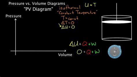 [DIAGRAM] Adiabatic Pv Diagram - MYDIAGRAM.ONLINE