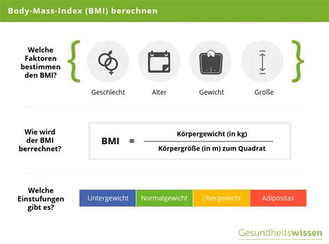 Body Mass Index Bmi Definition Formel And Aussagekraft