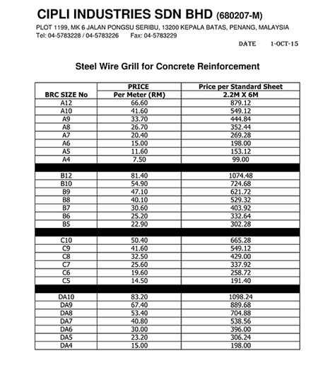 Brc Price List Malaysia Mattieqoelliott