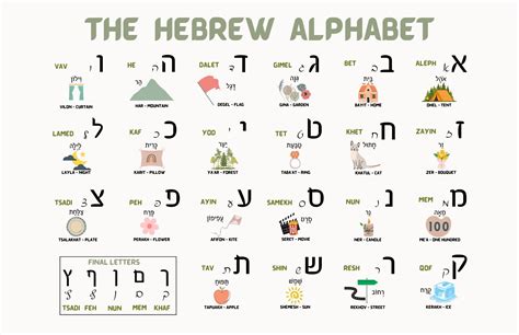 Hebrew Alphabet Poster Hebrew Alphabet Placemat Hebrew Letters Tracing