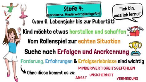 Stufenmodell Der Psychosozialen Entwicklung Nach Erik Erikson