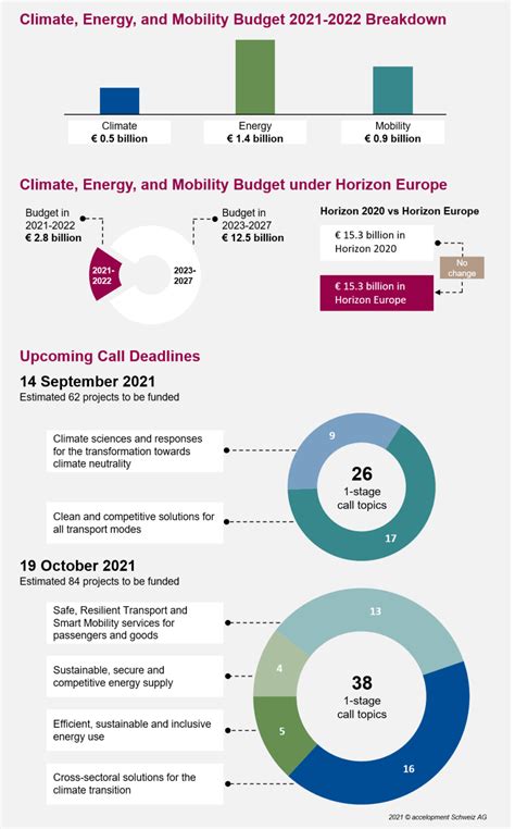 Horizon Europe Cluster 5 A Clean Planet For All