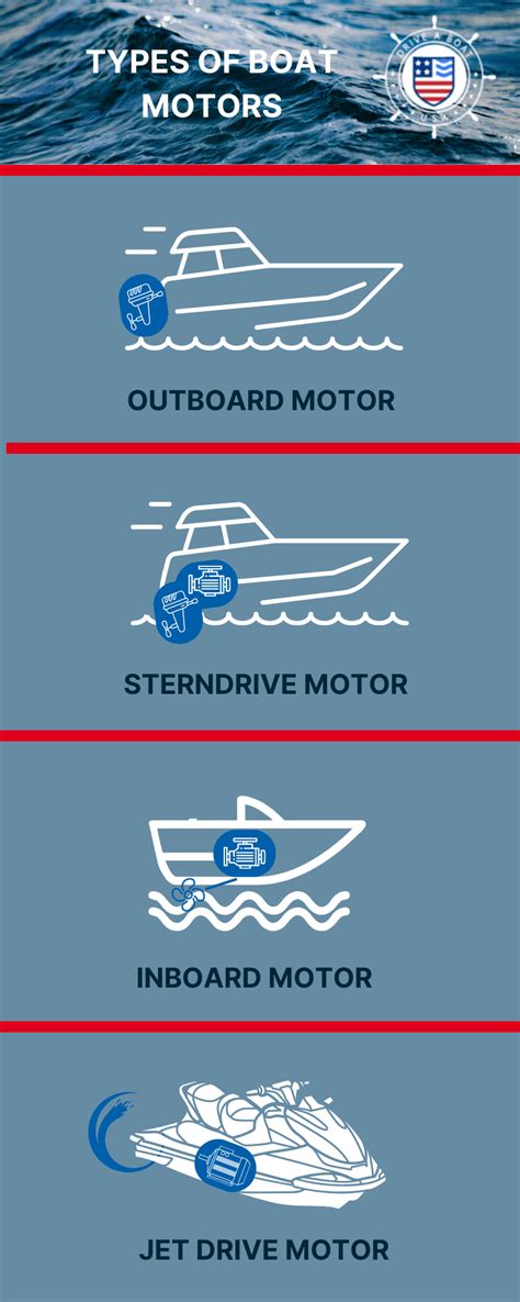 Boat Engine Types: Inboard, Outboard, Sterndrive & Jet Drive