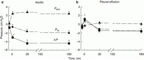 Physiology and Pathophysiology of the Pleural Space | Thoracic Key