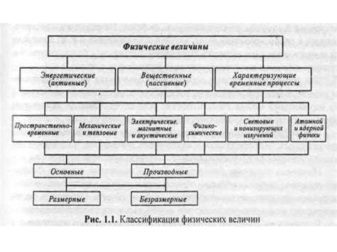 Физические величины - презентация онлайн