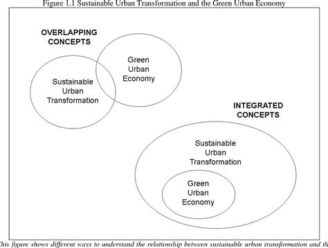 Figure 11 From Sustainable Urban Transformation And The Green Urban Economy Semantic Scholar