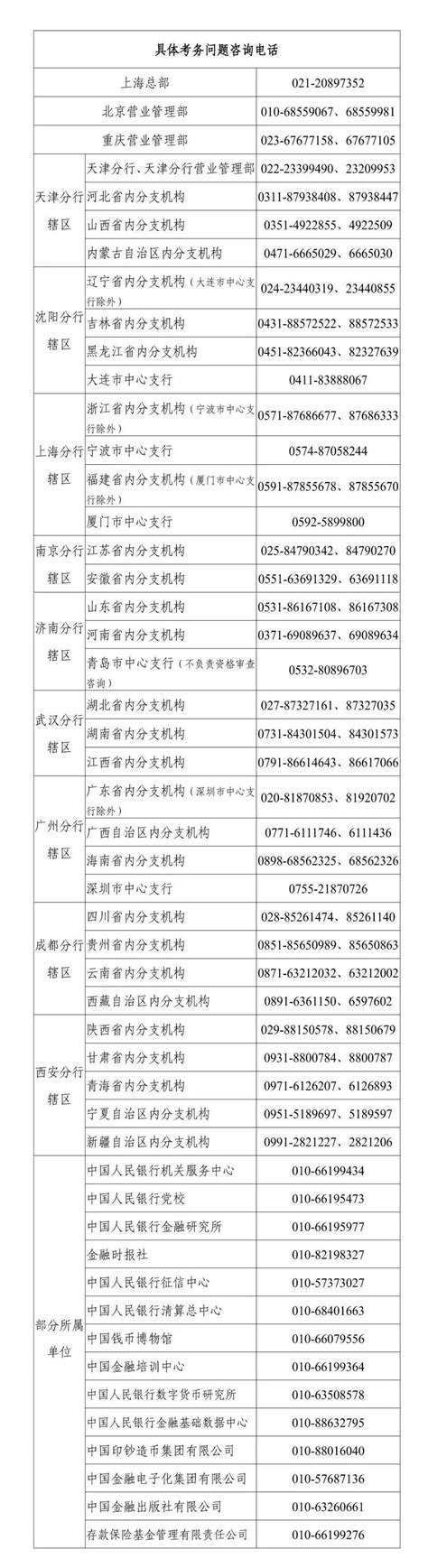 中国人民银行分支机构和部分所属单位2022年度人员录用招考（招聘）公告职位专业相关