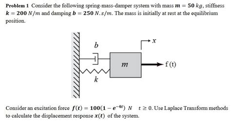 Solved Problem 1 Consider The Following Spring Mass Damper Chegg