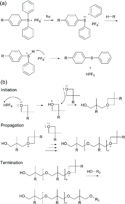 Scheme 1 Cationic Ring Opening Polymerisation Of Cyclic Ether LC