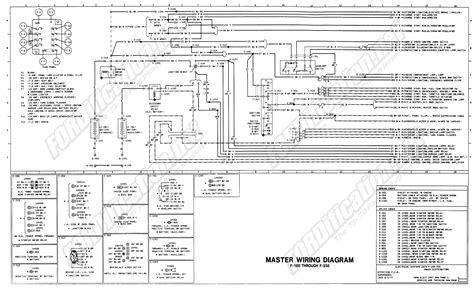 1986 Ford F150 Fuse Box Diagram