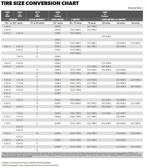 Tractor Tire Conversion Chart, 42% OFF | www.elevate.in