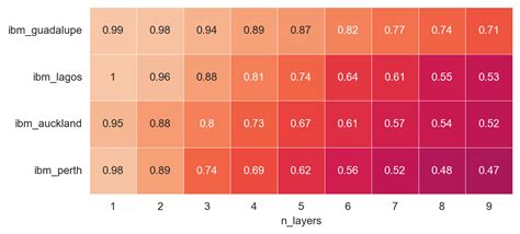 Hamiltoniq An Open Source Toolkit For Quantum Computer Benchmarking