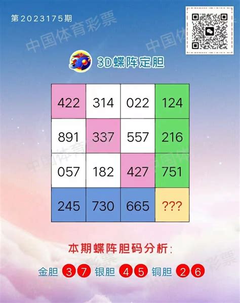 7月4日，3d走势图、内含排列三绕胆图，毒胆图、精选图 哔哩哔哩