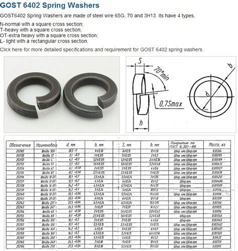 Spring Washer Yangzhou Xiyi Fasteners Co Ltd