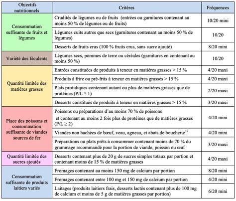 Gemrcn D Finition Et Exemple De Menu Optimarch