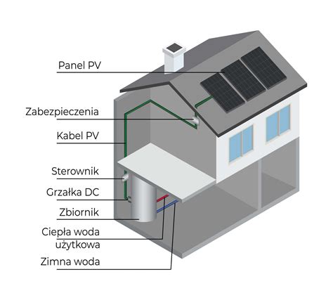 Fotowoltaika Do Podgrzewu Ciep Ej Wody U Ytkowej Pv Dc Wes Water