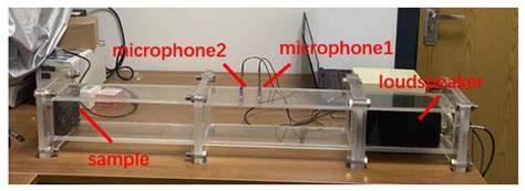 Applied Sciences Free Full Text Research On The Sound Absorption