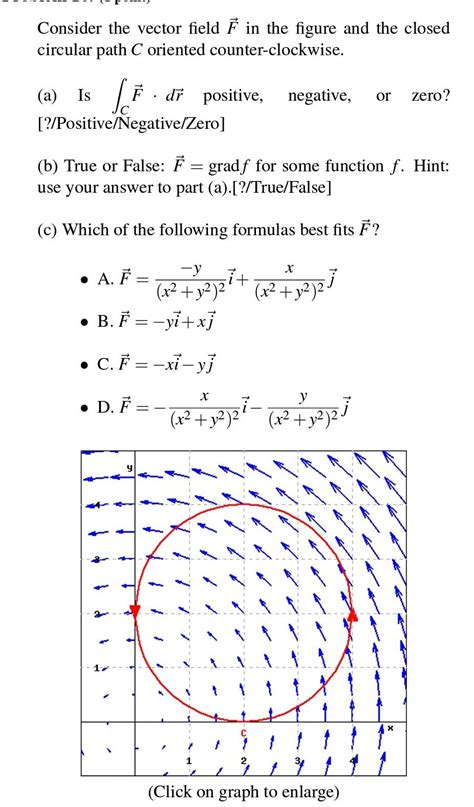 Solved Consider The Vector Field F In The Figure And The