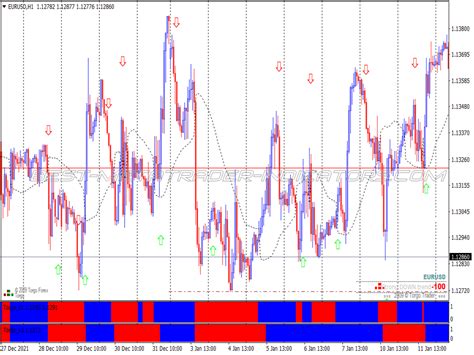 Torgo Modified Swing Trading System ⋆ New Mt4 Indicators Mq4 Or Ex4