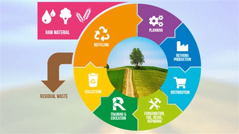 What Is The Circular Economy Areyour