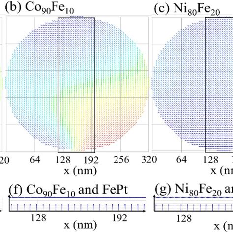 Top Top Views Of The Magnetization Configuration Of The Top Layers