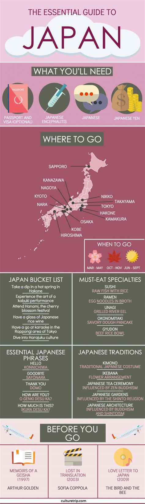 The Ultimate Guide To Japan Info Sheet