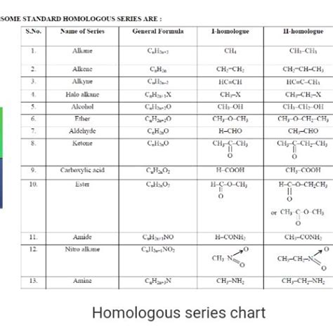 Trick To Identify Alkane Alkene Alkyne Class 9 10th 49 OFF