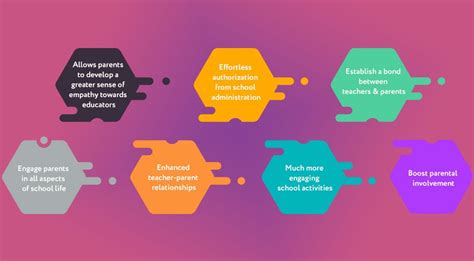 Student Parent And Teacher Relationships The Key Of Success For Any