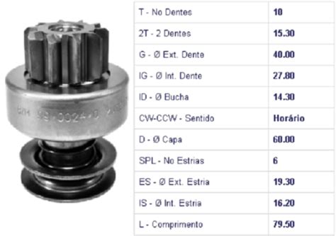 Bendix Perkins D Bendix Impulsor Motor De Partida Spar