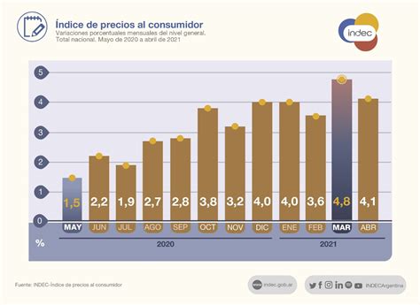 ¿cómo Frenar La Inflación En Argentina Radio Gráfica