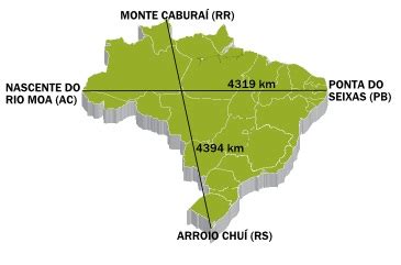 O Territ Rio Brasileiro E Sua Extens O Mundo Educa O