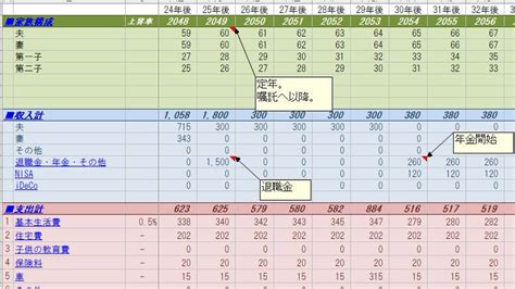 エクセルを使った老後資金シミュレーション（老後生活に向けてできること）│【無料ダウンロード】自分でつくれるエクセル・ライフプラン表