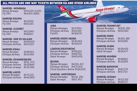 Kenya Airways Price Comparison With Other Airlines Naibuzz