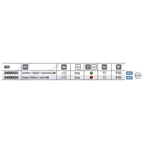 Feu De Navigation Led Inox Tribord B Bord Inf Rieur M