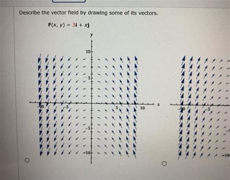 Solved Describe The Vector Field By Drawing Some Of Its