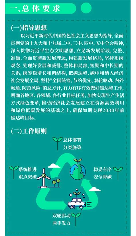 一图读懂 国务院《2030年前碳达峰行动方案》提出“碳达峰十大行动”工大科雅