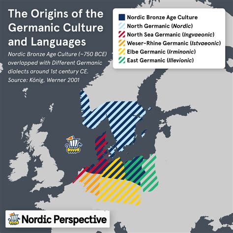 The Germanic Tribes: History, Migrations, Timeline & Legacy