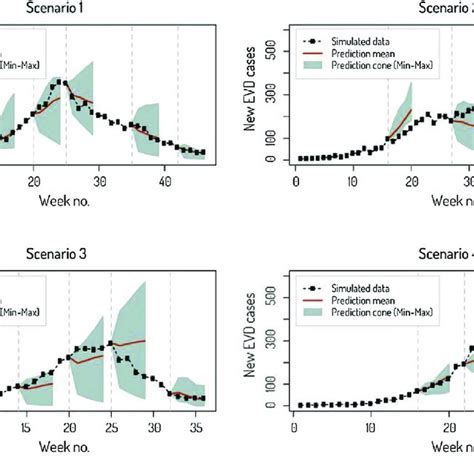 Example Of Ensemble Prediction Graph Provided To Participants