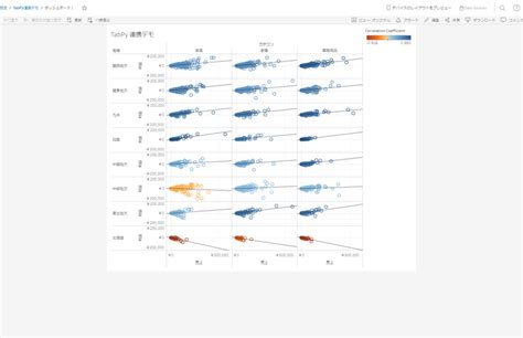 Tabpy Tableau Server Python 連携 を使ってみよう！（その 4 Tableau Server との連携編 Tableauから始めるデータサイエンス