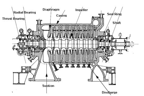 Centrifugal Compressor Schematic Diagram